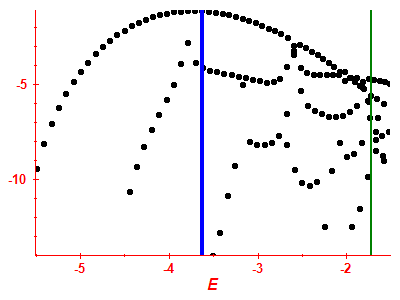 Strength function log